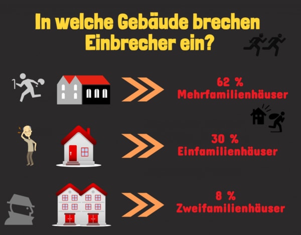 einbruchschutz-haus-infografik